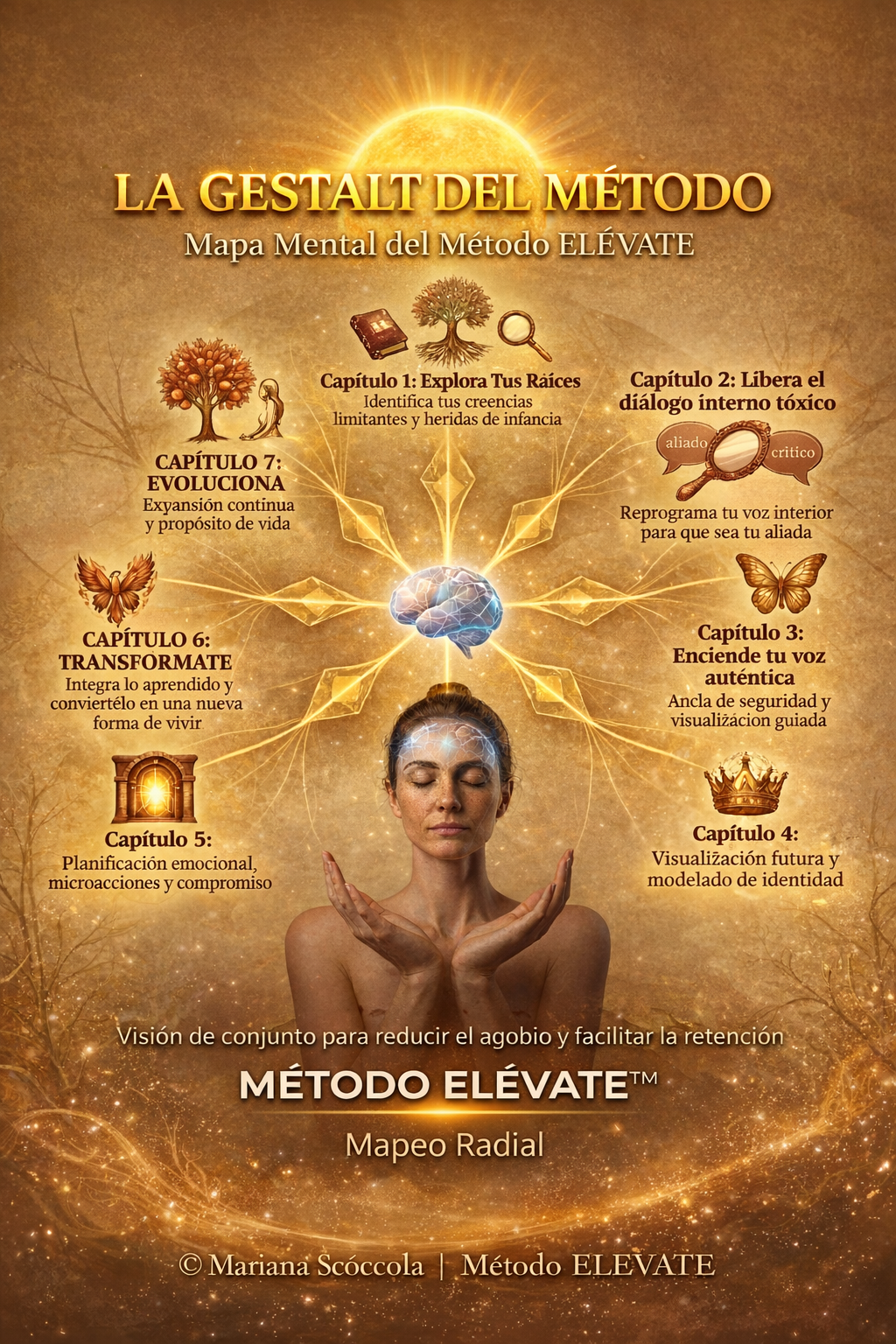 La Gestalt del Método
